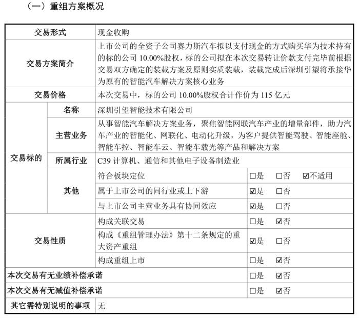 赛力斯115亿接力阿维塔入股华为引望，标的未设业绩承诺，上半年盈利逾22亿