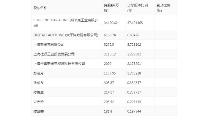 悦心健康：2024年上半年净利润242.89万元 同比下降98.56%