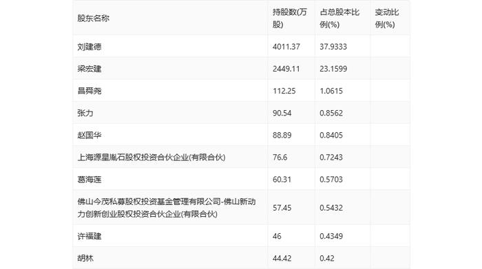 科思科技：2024年上半年亏损1.40亿元