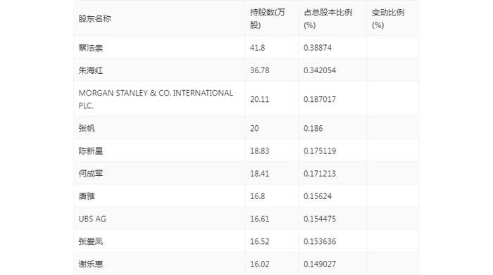 安邦护卫：2024年上半年净利润5286.19万元 同比增长9.82%