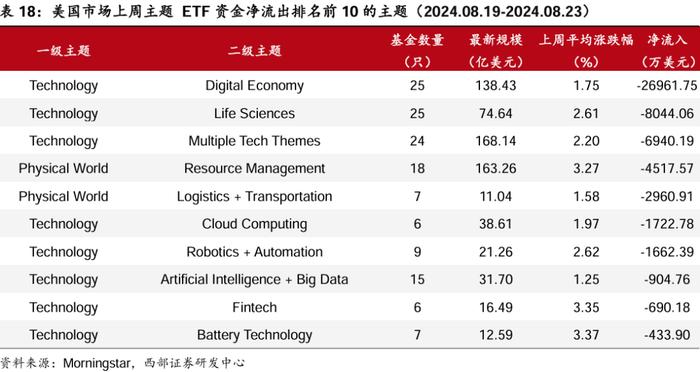 【西部金工】ETF市场扫描与策略跟踪（2024.08.25）：沪深300ETF合计净流入超400亿