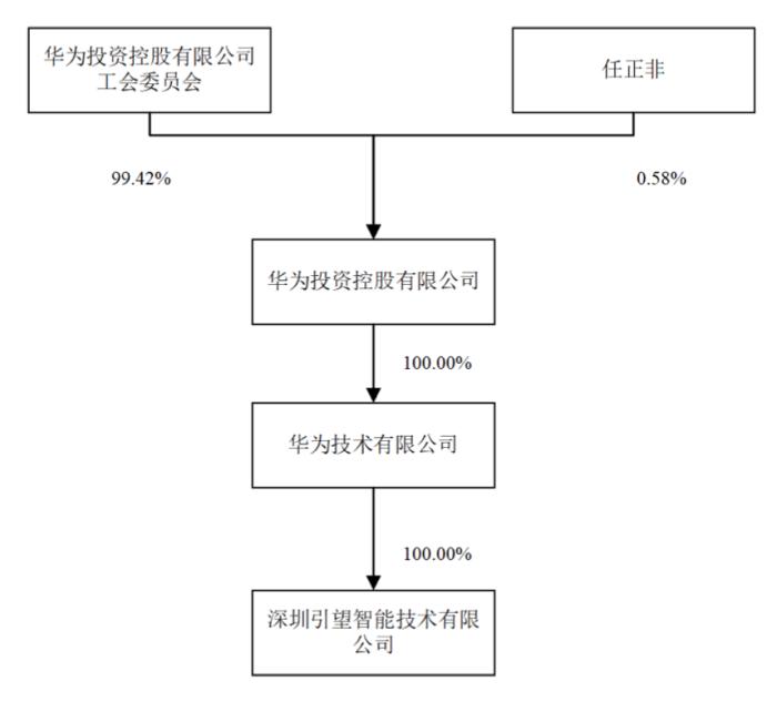 赛力斯115亿接力阿维塔入股华为引望，标的未设业绩承诺，上半年盈利逾22亿