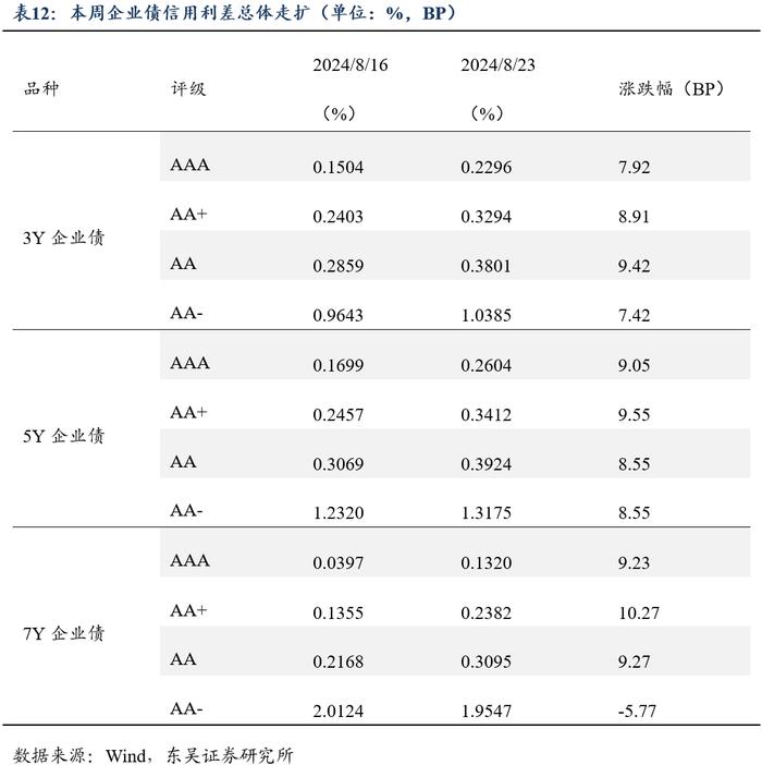 周观：厘清“三大误区”和增量政策对于债市的影响（2024年第33期）20240826