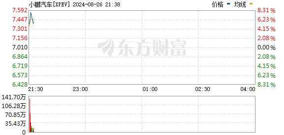 美股三大指数震荡整理 拼多多股价逆市重挫