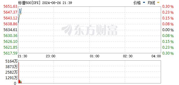 美股三大指数震荡整理 拼多多股价逆市重挫