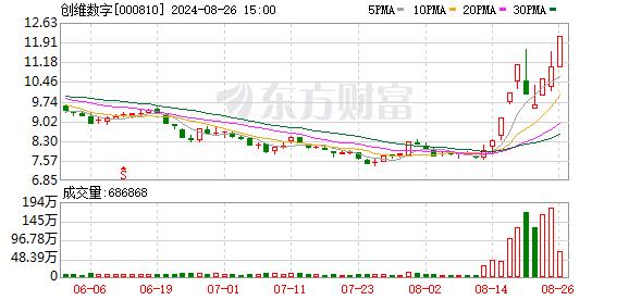 8月26日龙虎榜：1.49亿抢筹创维数字 机构净买入12只股
