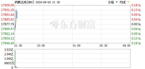 美股三大指数震荡整理 拼多多股价逆市重挫