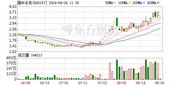 22个城市正开展试点 房屋检测板块大涨！