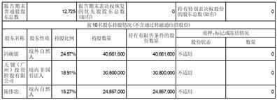 证券代码：301383   证券简称：天键股份  公告编号：2024-045