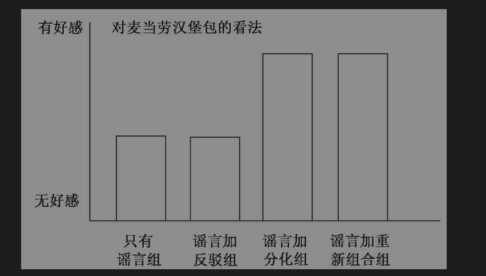 小作文框架：谣言与谶语