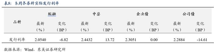 周观：厘清“三大误区”和增量政策对于债市的影响（2024年第33期）20240826