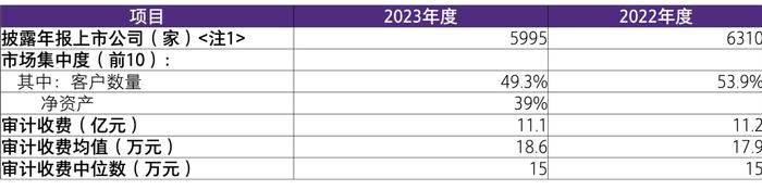 【致同解读】证监会《2023年度上市公司、挂牌公司审计分析报告》 内容提示