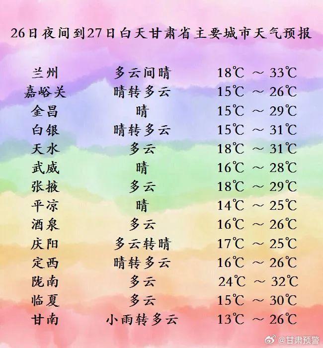 过去48小时甘肃1011个乡镇出现降水天气，未来几天天气是→