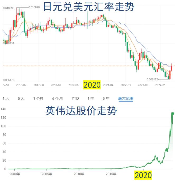 这一次，日本估计是真的要完蛋了