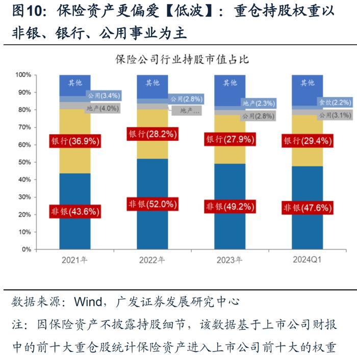 国有大行再创新高：“极致的低波”或许是一个合理的解释