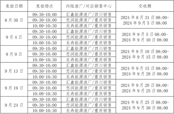 关于开展中国石化天然气分公司内陆液厂LNG液体贸易批发竞价交易的公告（2024年9月）