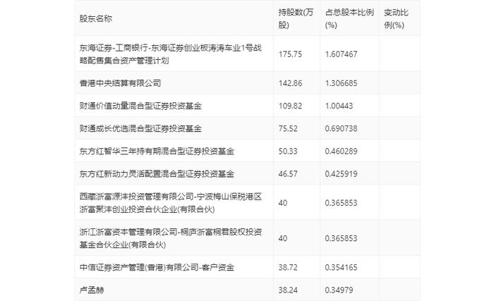 涛涛车业：2024年上半年净利润1.82亿元 同比增长35.36%