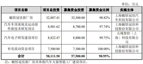 父女三人将收获一IPO！董秘曾任某券商投资银行部副总裁