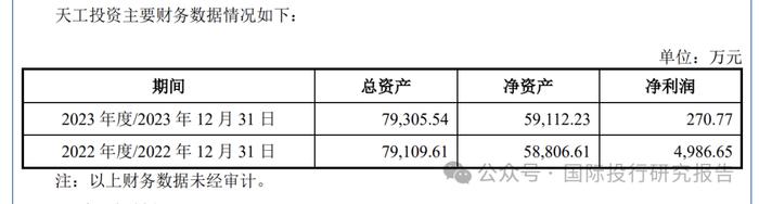 天工股份 IPO:凌通社发现了说明书的低级错误，本质上只有一个客户公司是材料车间，本质上是客户常州索罗曼上市（不合规）