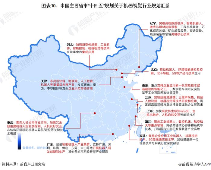 重磅！2024年中国及31省市机器视觉行业政策汇总及解读（全）政策助力机器视觉发展