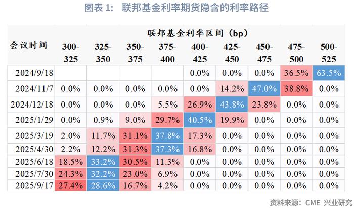 外汇商品 | 美联储降息将至，英央行谨慎乐观——评Jackson Hole经济论坛演讲