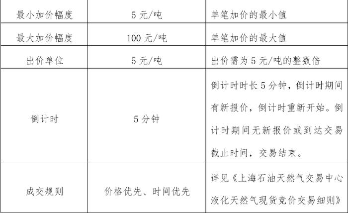 关于开展中国石化天然气分公司内陆液厂LNG液体贸易批发竞价交易的公告（2024年9月）