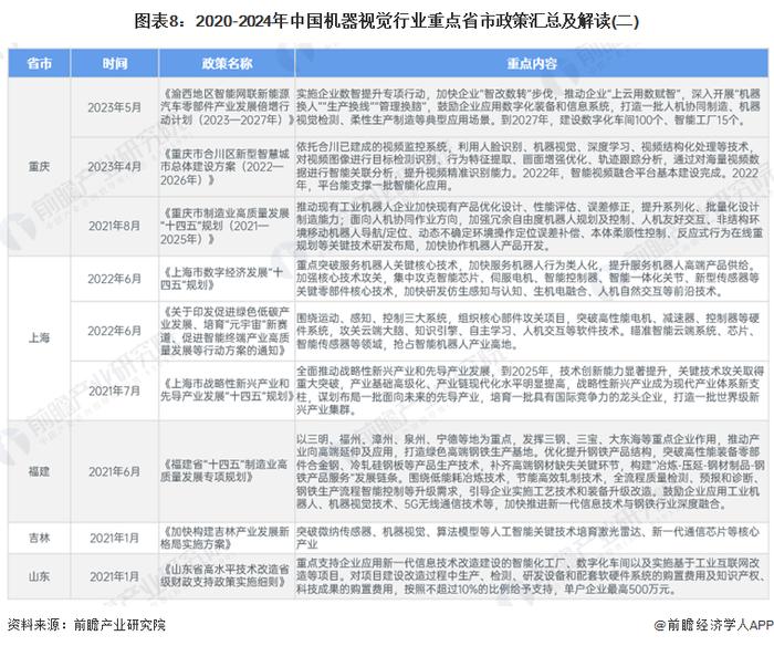 重磅！2024年中国及31省市机器视觉行业政策汇总及解读（全）政策助力机器视觉发展