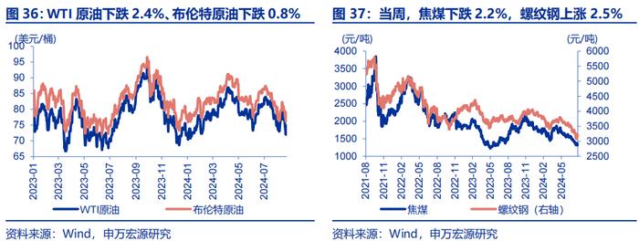 海外高频跟踪 | 如何理解非农下修81.8万人？