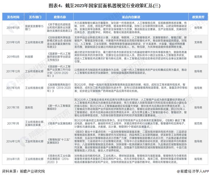 重磅！2024年中国及31省市机器视觉行业政策汇总及解读（全）政策助力机器视觉发展