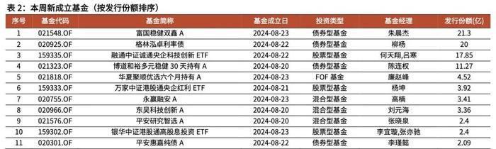 【光大金工】资金持续托底沪深300ETF，黄金商品ETF净流出显著——基金市场周报20240825