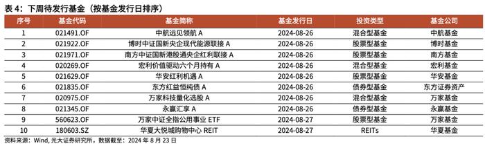 【光大金工】资金持续托底沪深300ETF，黄金商品ETF净流出显著——基金市场周报20240825