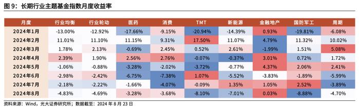 【光大金工】资金持续托底沪深300ETF，黄金商品ETF净流出显著——基金市场周报20240825