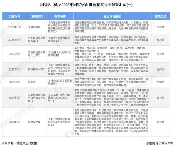 重磅！2024年中国及31省市机器视觉行业政策汇总及解读（全）政策助力机器视觉发展