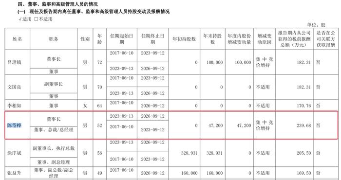 建霖家居中报创近5年最佳，陈岱桦去年接任董事长年薪240万｜中报拆解