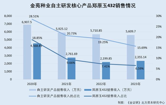 金苑种业与核心技术人员老东家的关联企业存侵权纠纷 自研产品却缴纳品种使用费