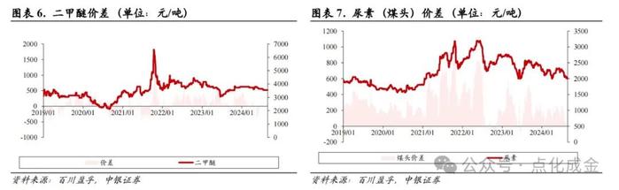 【中银化工】化工行业周报20240825：海外天然气及TDI价格下跌，部分维生素继续涨价