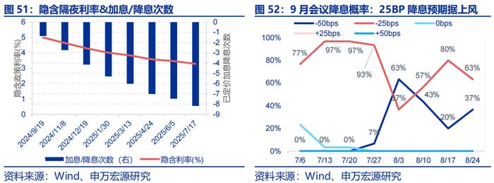 海外高频跟踪 | 如何理解非农下修81.8万人？