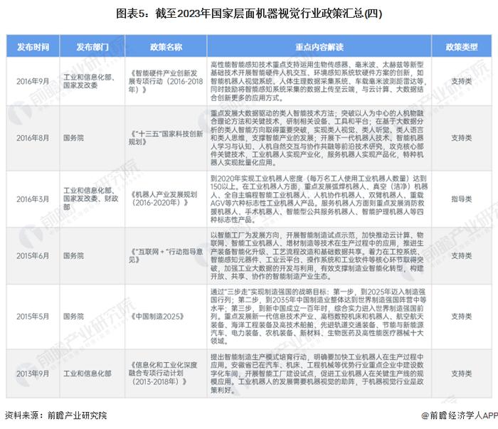 重磅！2024年中国及31省市机器视觉行业政策汇总及解读（全）政策助力机器视觉发展