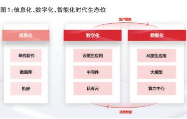 “人工智能+” 培育政府采购新质生产力