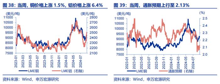 海外高频跟踪 | 如何理解非农下修81.8万人？