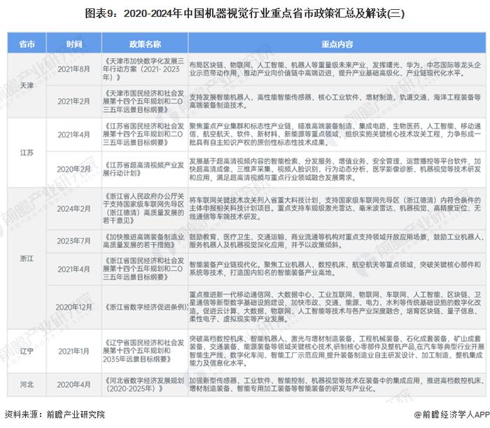 重磅！2024年中国及31省市机器视觉行业政策汇总及解读（全）政策助力机器视觉发展