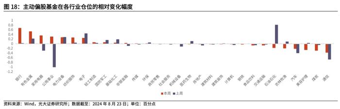 【光大金工】资金持续托底沪深300ETF，黄金商品ETF净流出显著——基金市场周报20240825