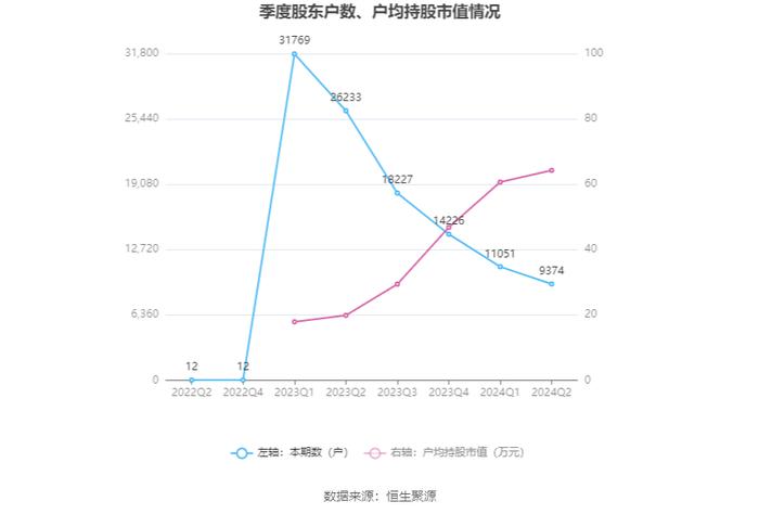 涛涛车业：2024年上半年净利润1.82亿元 同比增长35.36%