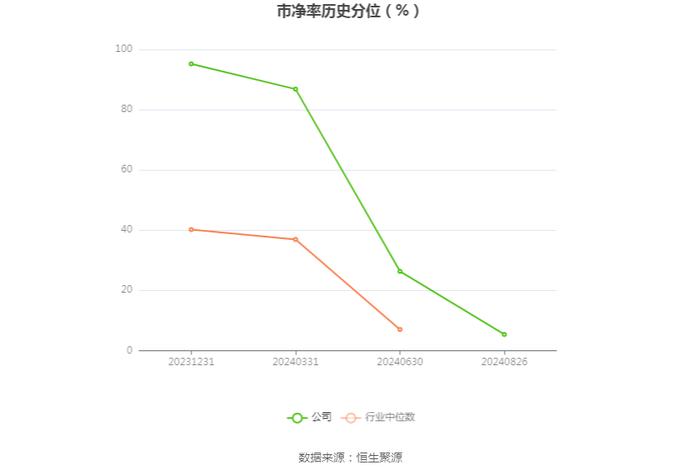 安邦护卫：2024年上半年净利润5286.19万元 同比增长9.82%