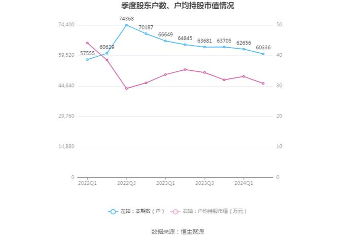 国机重装：2024年上半年净利润2.13亿元 同比增长12.24%