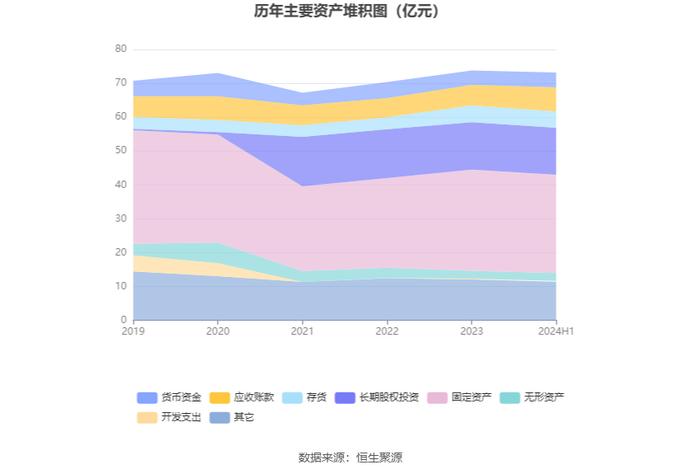 海特高新：2024年上半年净利润4707.95万元 同比增长64.73%