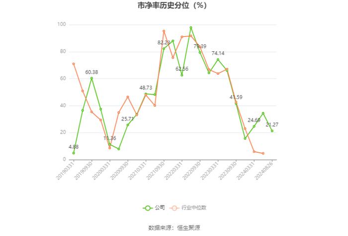 苏盐井神：2024年上半年净利润4.81亿元 同比增长18.92%