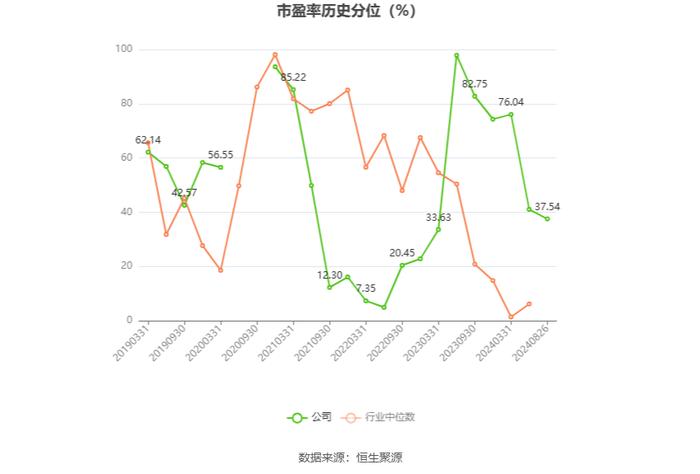 海特高新：2024年上半年净利润4707.95万元 同比增长64.73%