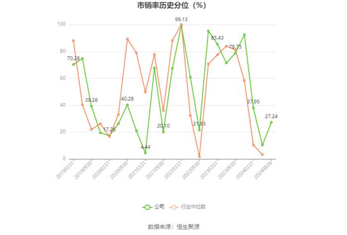 振东制药：2024年上半年净利润3065.75万元 同比增长110.81%