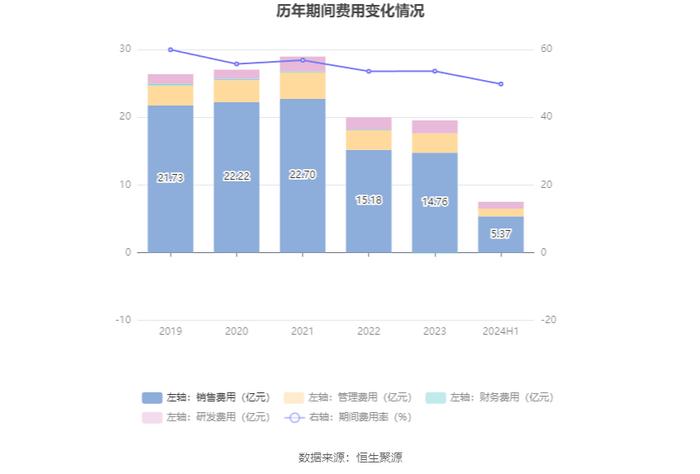 振东制药：2024年上半年净利润3065.75万元 同比增长110.81%